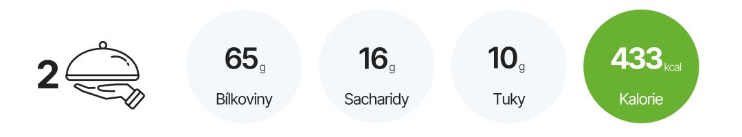 Nutriční hodnoty
